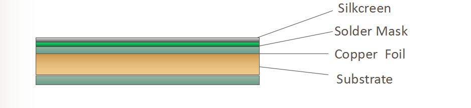 FR4 substrate.jpg